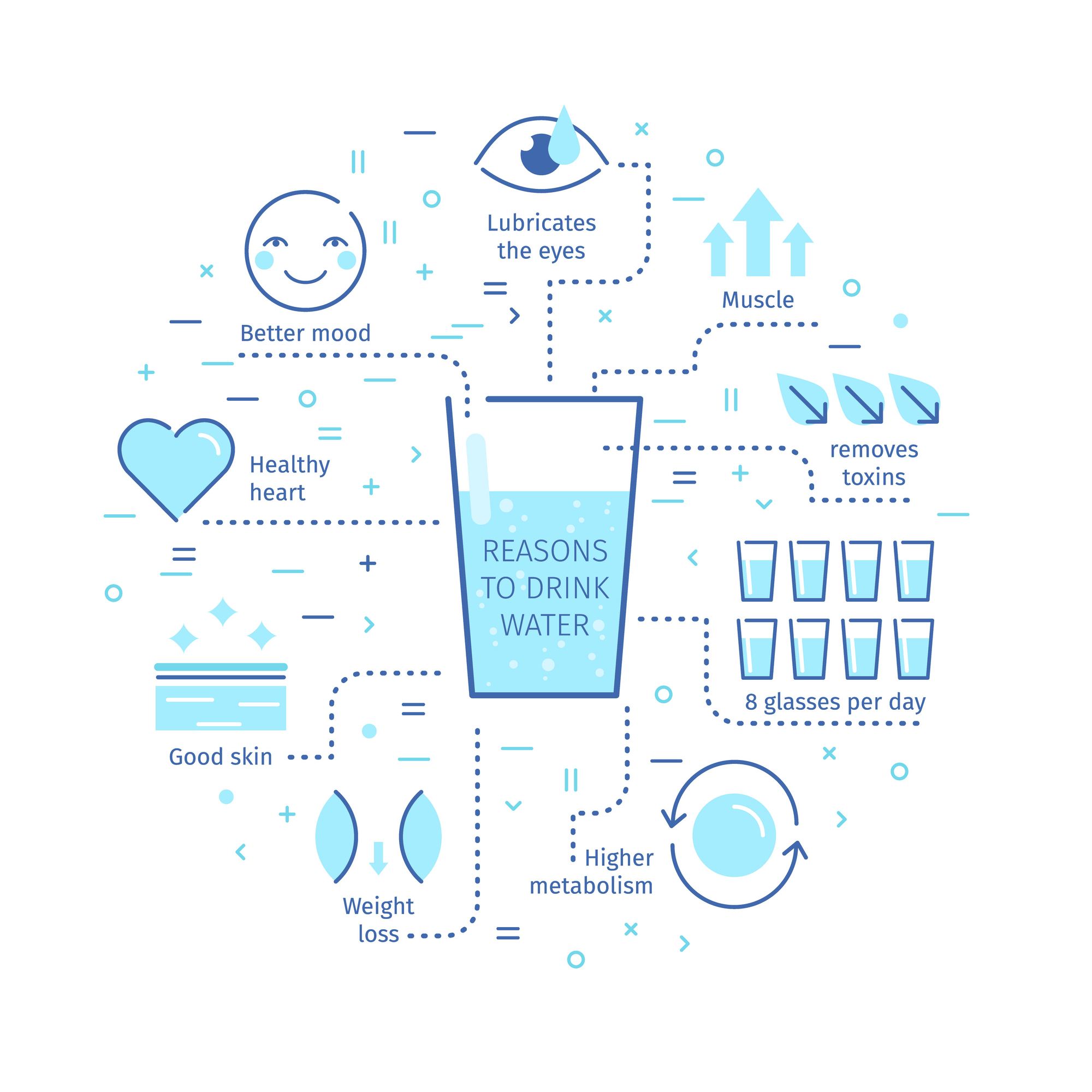 Concept of The Benefits of Drinking Water. Reasons to drink water